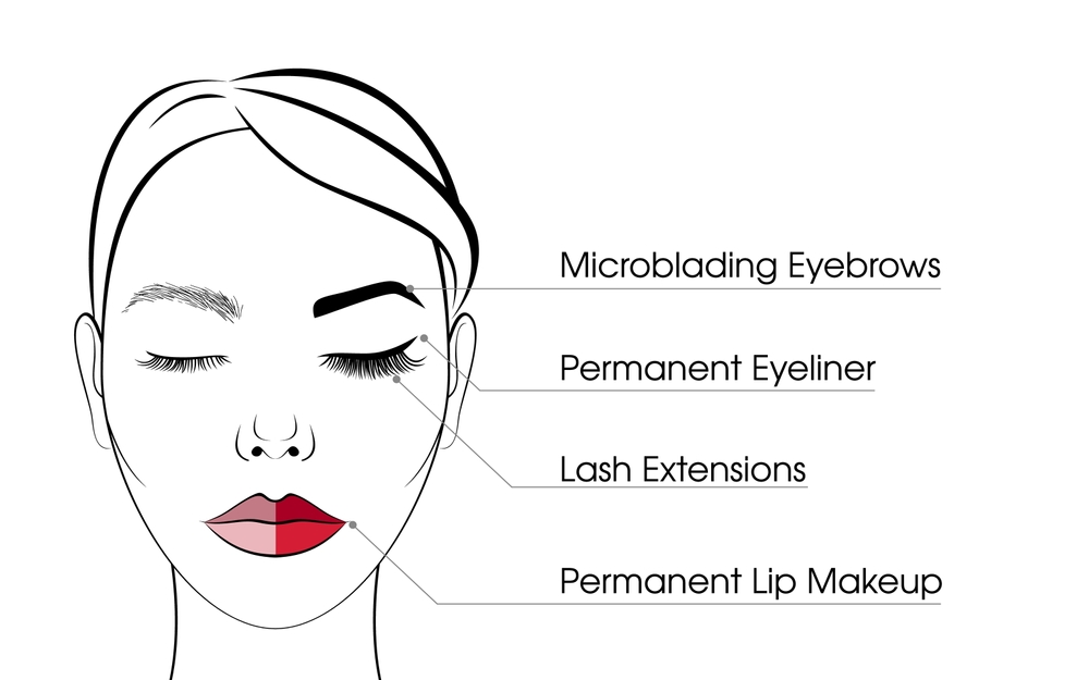 How Painful is Permanent Makeup